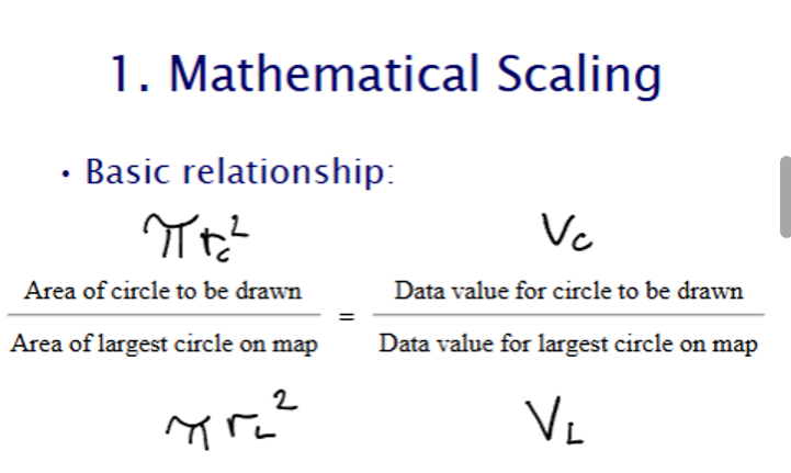 <p>= size the area of point symbol increases in direct proportion of the data value → as value increases, area increases</p><ul><li><p>starts by setting the value of the largest data value</p></li></ul><p></p>