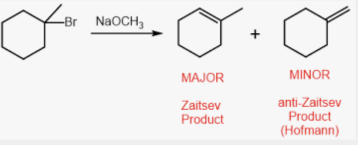 <ul><li><p>the most substituted for E1 and E2 are generally favored</p></li><li><p>Want conjugation</p></li><li><p>EXCEPT when a bulky base is used (CH3)3 OH tert-butoxide</p><p></p></li><li><p>If CIS = two products form</p></li><li><p>if TRANS = less substituted product is preferred</p></li></ul><p></p>