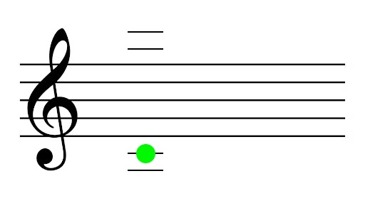<p>Name the note (and what finger and string you use to play it)</p>