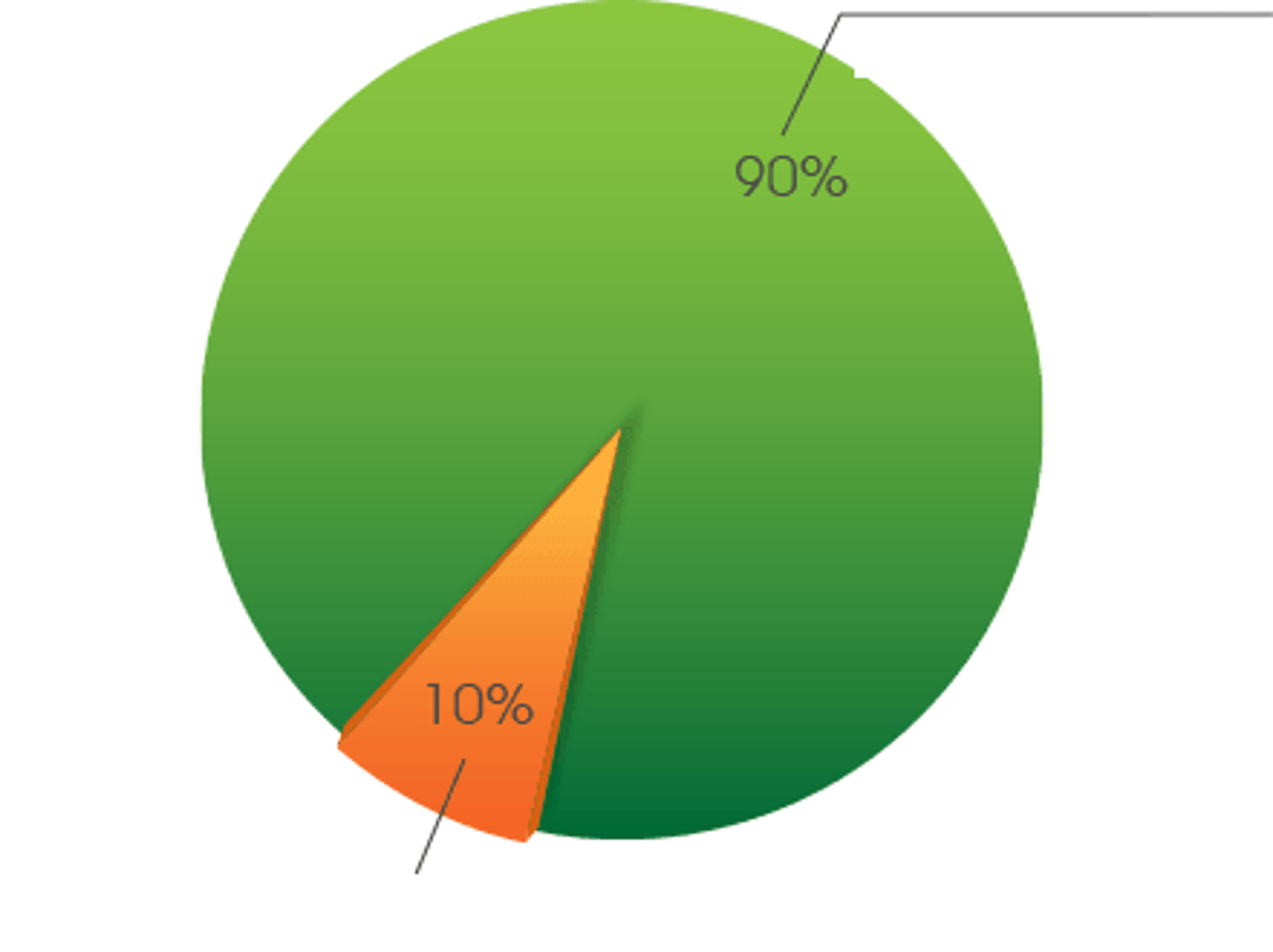 <p>p lớn / đa số</p>