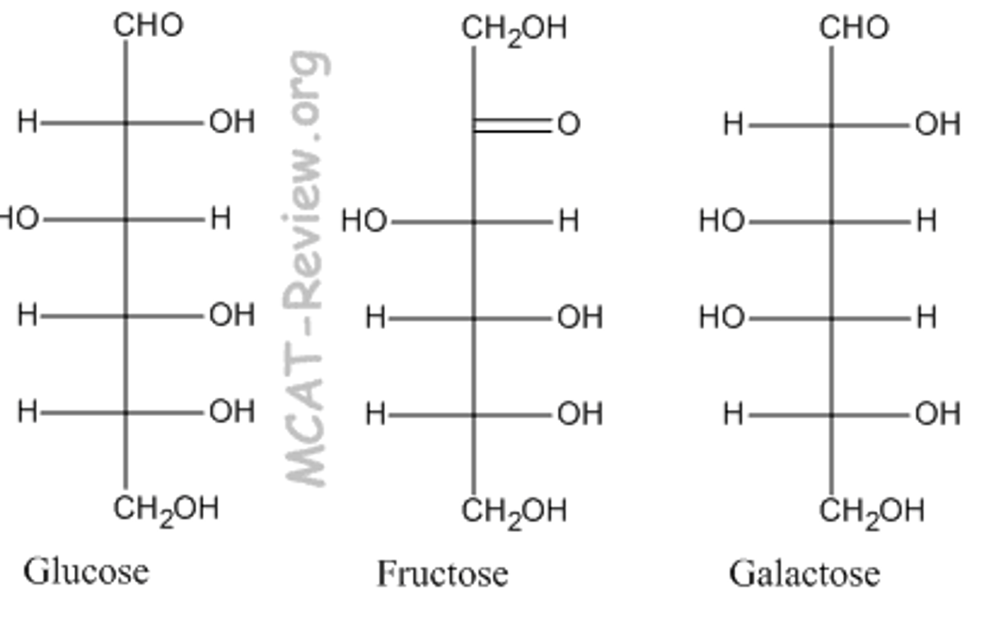 <p>Enantiomers</p>