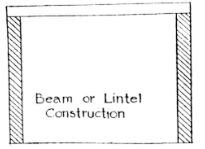 <p><span>The most basic form of construction involves a long, spanning member (the beam) made of either wood, stone, metal, or any other material held up by two supports (the post).</span></p>