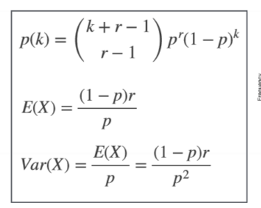 discrete RV

independent trails, constant probability p 

possible questions: 

number of successes in L trails → binomial distribution 

waiting time until r successes reached → negative binomial distribution with (r,p) 