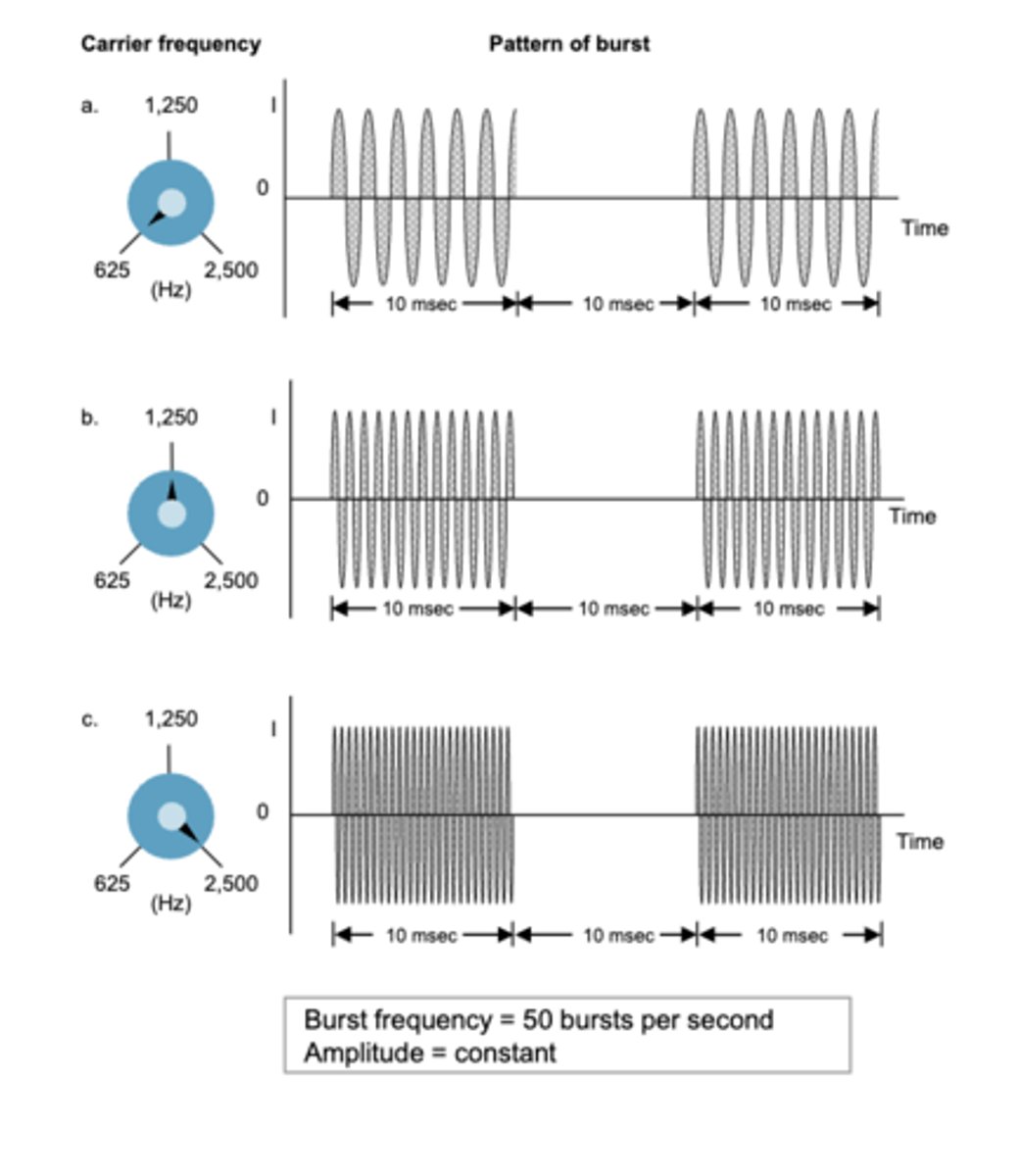 <p>Used only for Burst-Modulated AC currents</p><p>- Russian waveforms</p><p>- Interferential waveforms</p>