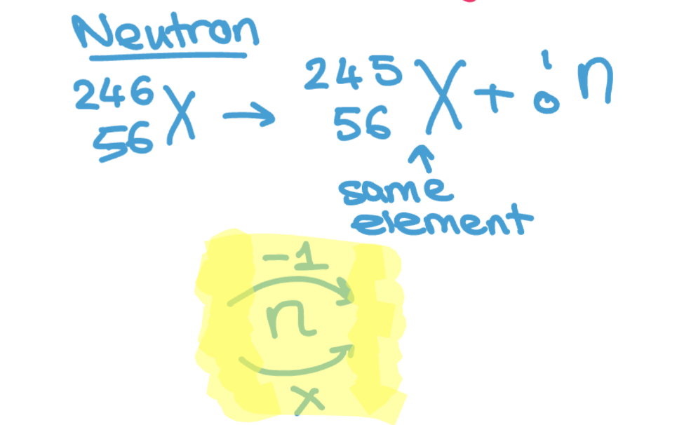 <p>The <span>original (parent) nucleus → New element + neutron particle (atomic number stays same mass number decreases 1)</span></p>