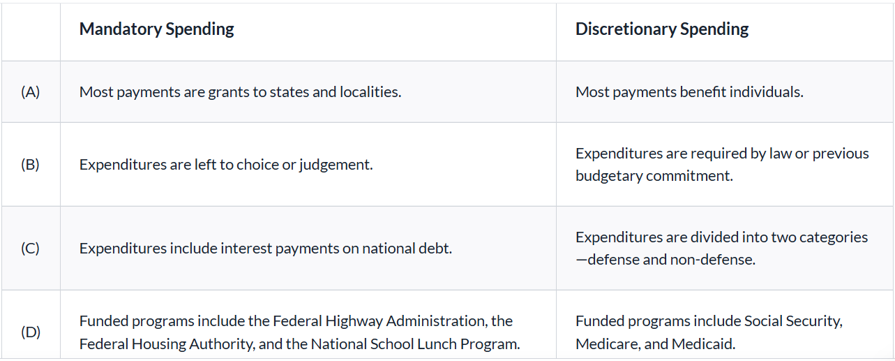 <p><span><span>Which of the following is an accurate statement regarding mandatory and discretionary spending by Congress?</span></span></p>