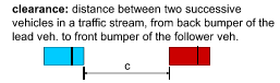 <p>What is clearance? </p>