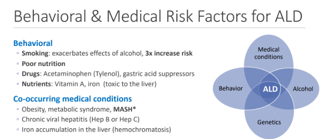 <ol><li><p>Obesity,</p></li><li><p>metabolic syndrome</p></li><li><p> MASH*</p></li><li><p>Chronic viral hepatitis (Hep B or Hep C)</p></li><li><p>Iron accumulation in the liver (hemochromatosis)</p></li></ol><p></p>
