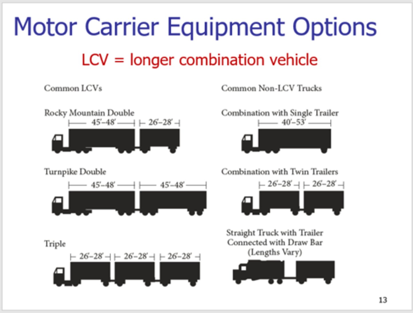 <p>LCV = longer combination vehicle</p>