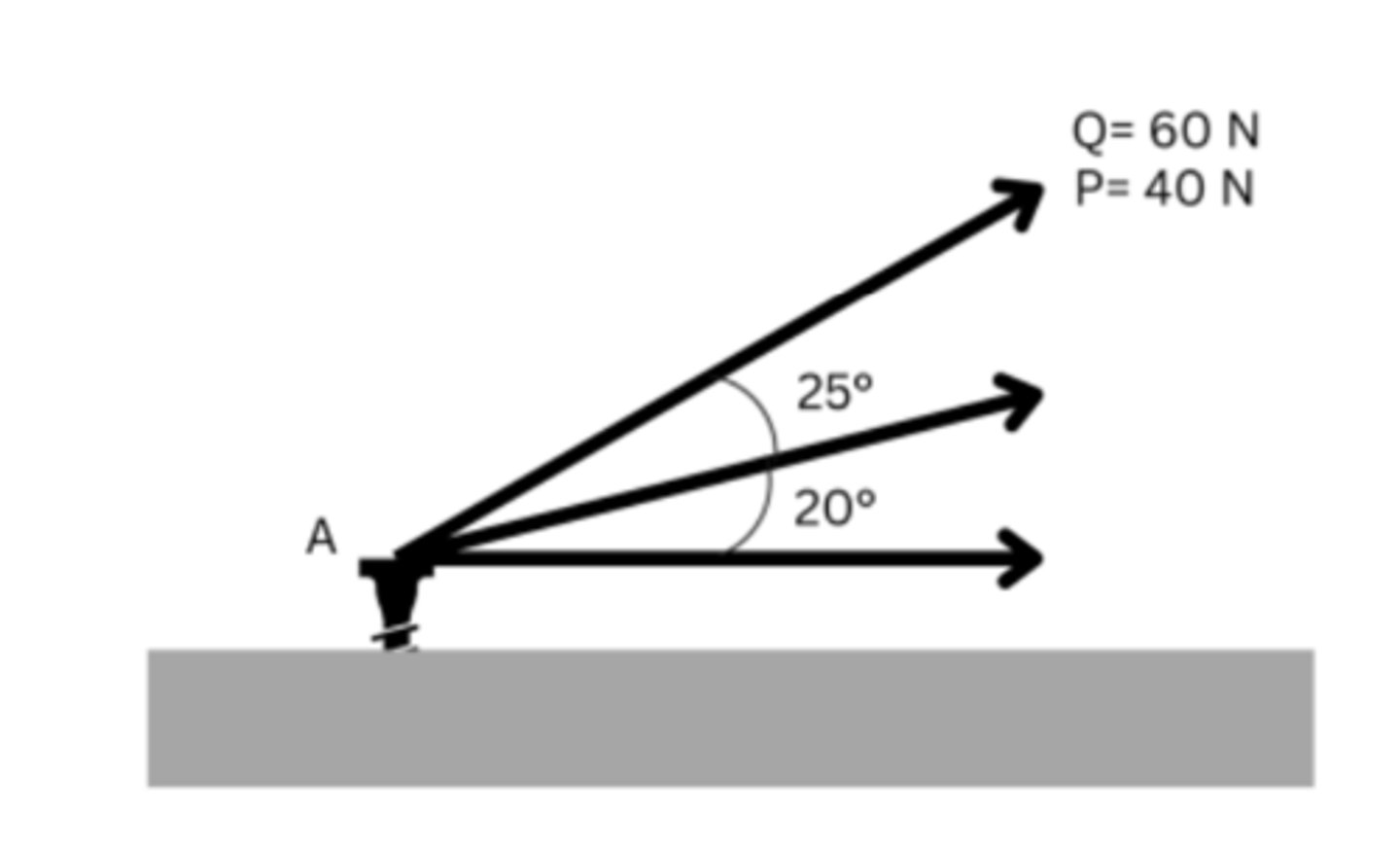 <p>97.73 N</p><p>3 multiple choice options</p>