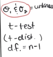 <p>T-Test</p>