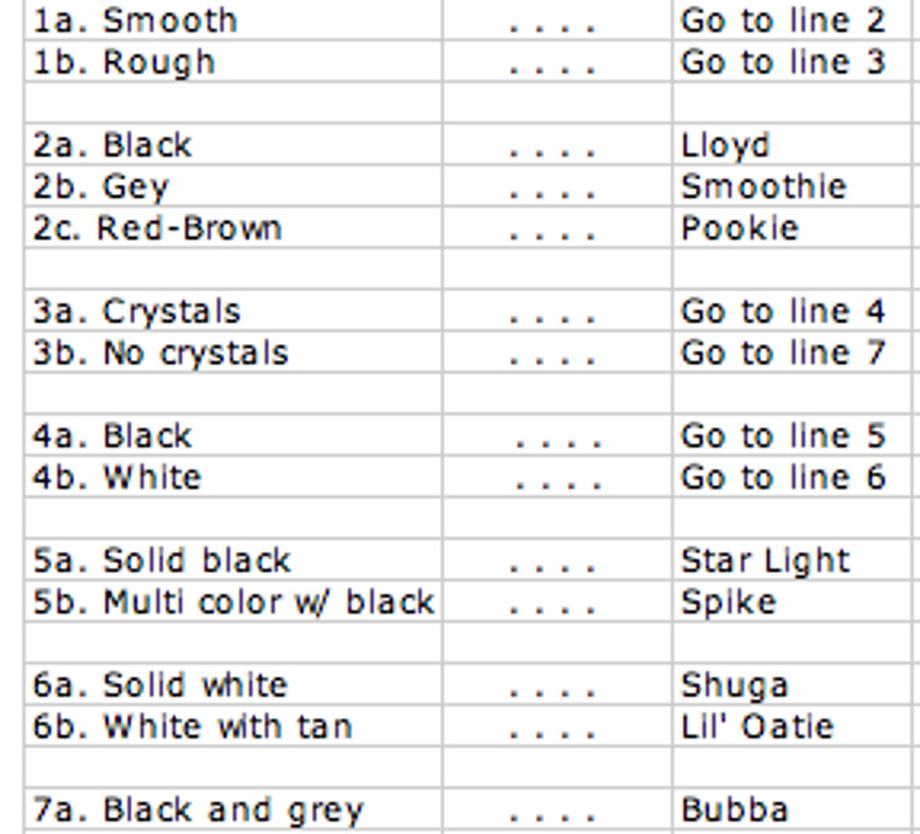 <p>I have a mineral that is rough, has crystals, and is solid black. What is it?</p><p>A. Loyd B. spike C. Star light</p>