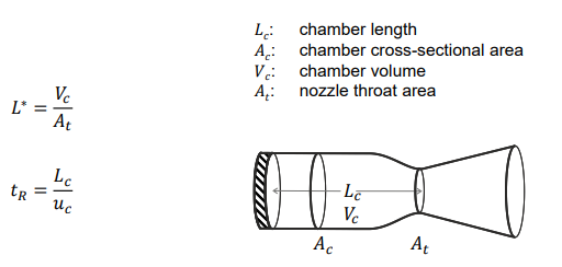 <p>What does the characteristic length L* describe?</p>