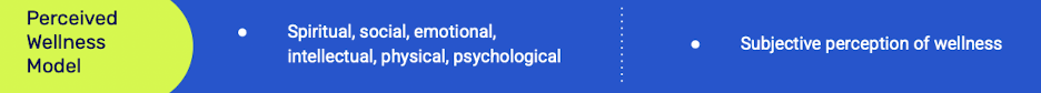 <p>Perceived wellness model</p><p>emphasizes balance and personal perception rather than objective health measure</p>