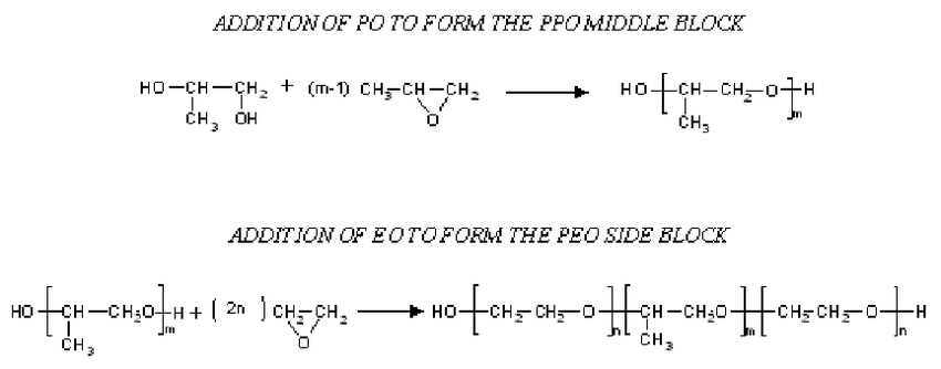 <ul><li><p>niet-ionische oppervlakte-actieve polymeren</p><ul><li><p>ethyleenoxide- propyleenoxide- ethyleenoxide</p></li><li><p>vormen samen een amfifiel polymeer</p></li></ul></li><li><p>bij bedrijf BASF heten dit pluronics</p></li></ul><p></p>