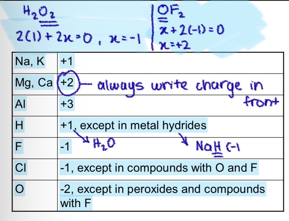<p>Oxidation numbers (MEMORISE)</p>