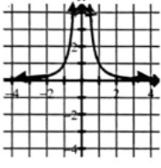 <p>y=1/x2</p>