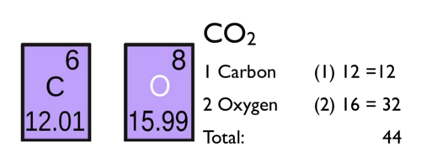 <p>The sum of the relative atomic masses of the elements as given in the formula</p>