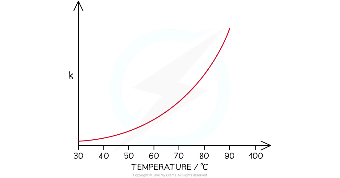 <p>temp</p>