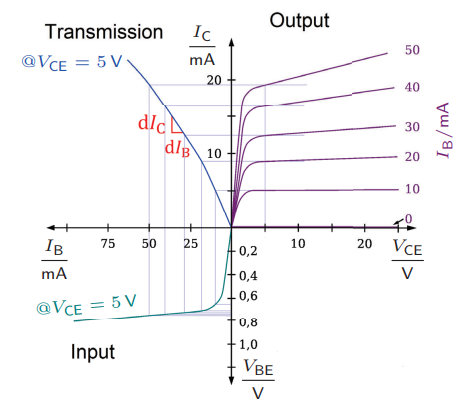 <ul><li><p>With gain factor β defined as the slope of the transmission curve </p></li></ul><p></p>