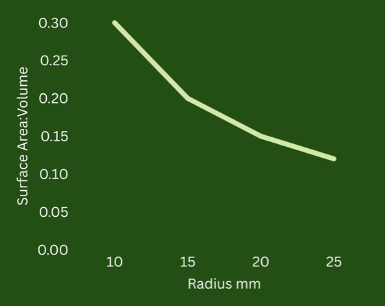 <p>what does this graph show?</p>