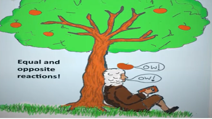 <p><strong>Actions </strong>have <strong>Reactions</strong>, </p><p><strong>Equal </strong>in force & <strong>Opposite </strong>in Direction</p>