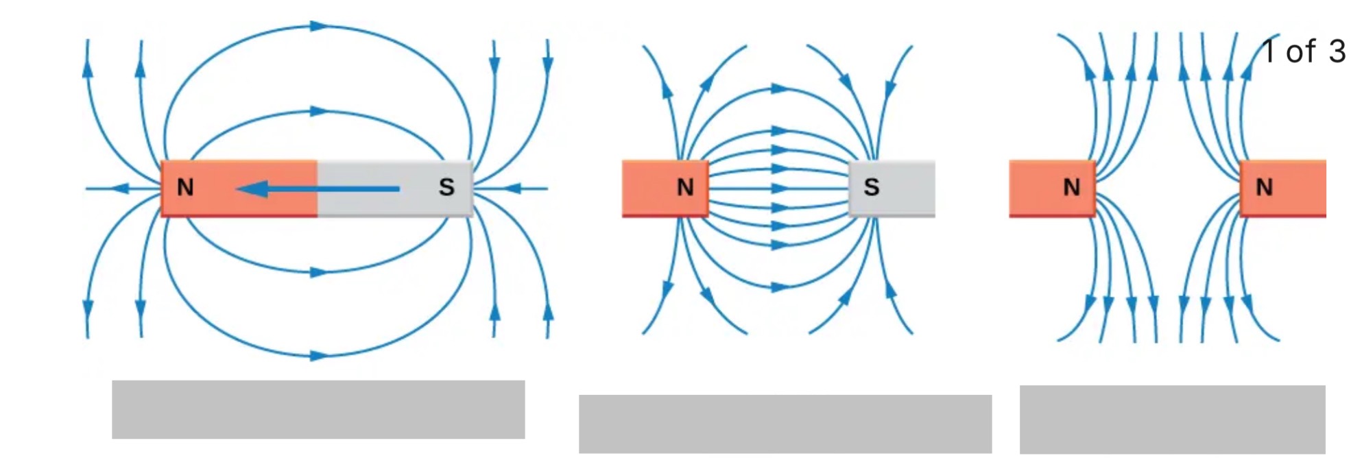 <p>Label the magnetic field lines</p>