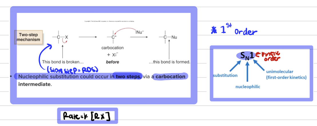 <ul><li><p>SN1 is a racemic mixture of products due to the formation of a planar carbocation intermediate, allowing for attack from either side. It involves a two-step mechanism. </p></li></ul><p></p>