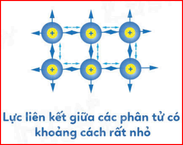 <p>Lực Đẩy lớn hơn lực hút</p>