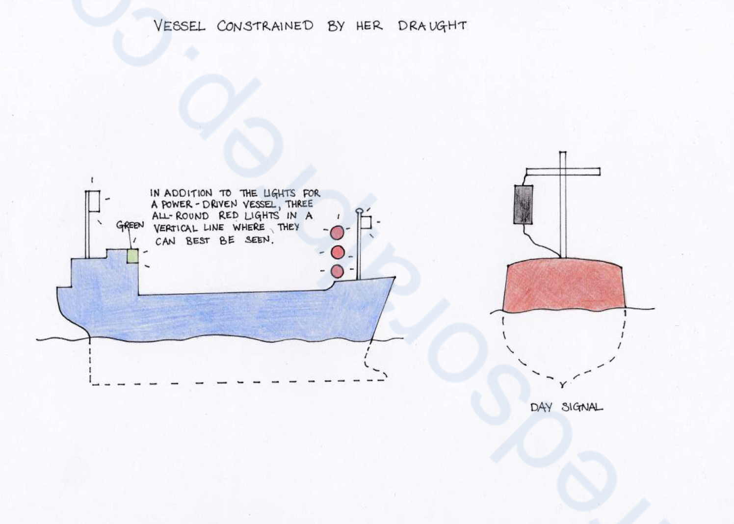 <p>A vessel constrained by her draught may, in addition to the lights prescribed for power-driven vessels in Rule 23, exhibit </p><ul><li><p>three all-round red lights in a vertical line</p></li><li><p>OR a cylinder.</p></li></ul><p></p>