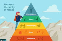 <ul><li><p>hierarchy of needs</p></li></ul>