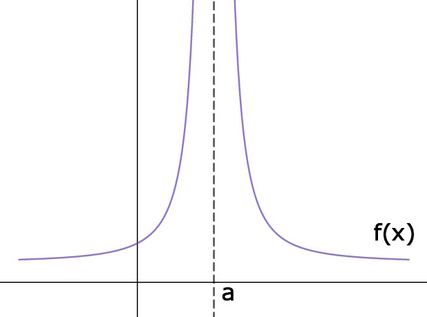 <p>No it doesn’t have a limit</p>