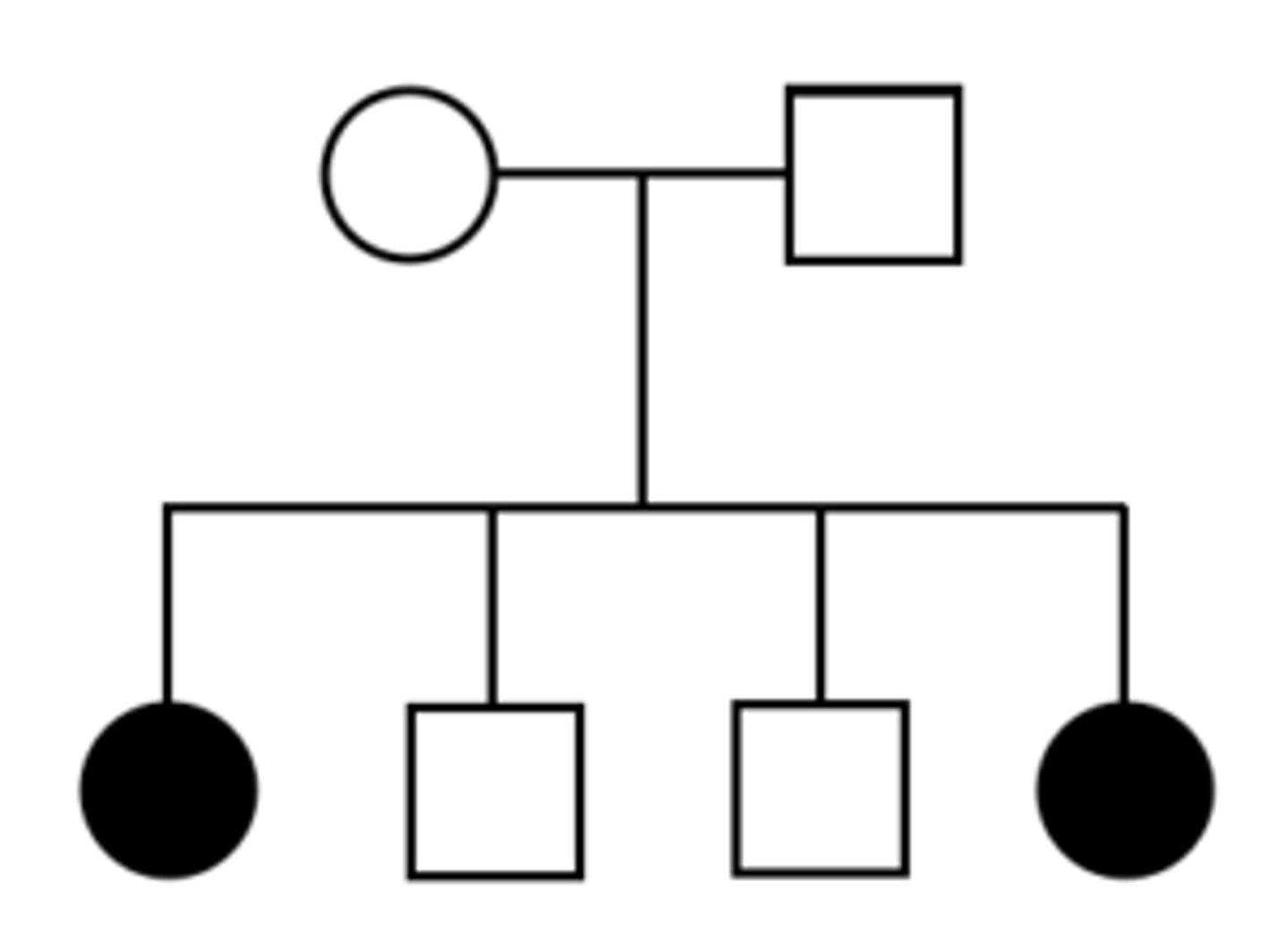 <p>Autosomal Recessive</p>
