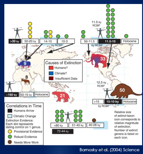 <p><span><span>Pleistocene Mega Faunal extinctions</span></span></p>