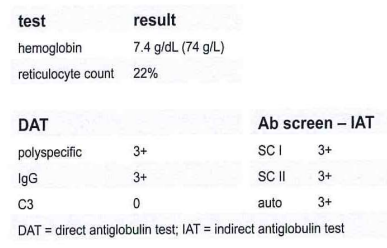 <p>249-Which clinical condition is consistent with the lab results shown in this table?<br>test result:<br></p>