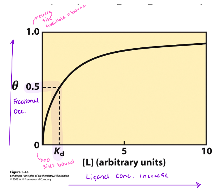 <p>What is this graphical representation showing?</p>
