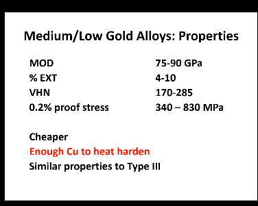 <ul><li><p>Cheaper</p></li><li><p>Enough Cu to heat harden</p></li><li><p>Similar properties to type 3 gold</p></li></ul><p></p>