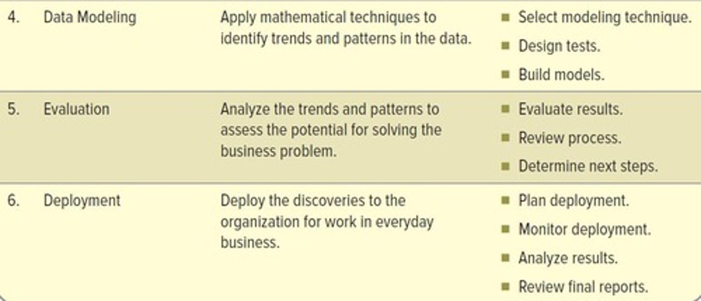 <p>Creating models to analyze data effectively.</p>