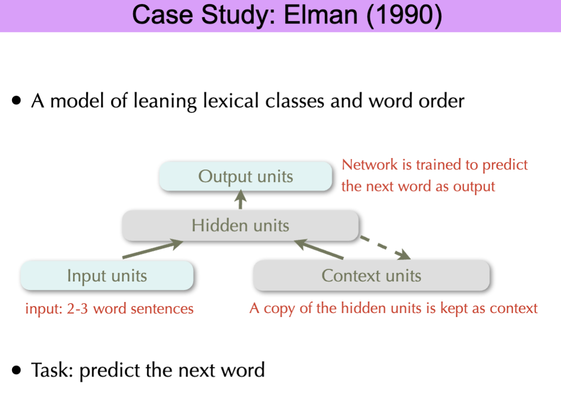 <p>*The model learns to categorize words into appropriate classes, and expect the correct order between them in a sentence</p>