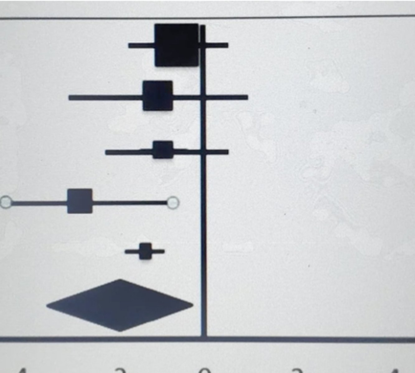 <p>The results were statistically significant</p>