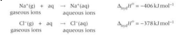 <p>The enthalpy change that accompanies the dissolving of aq ions in water to form 1 mole of aq ions.</p>