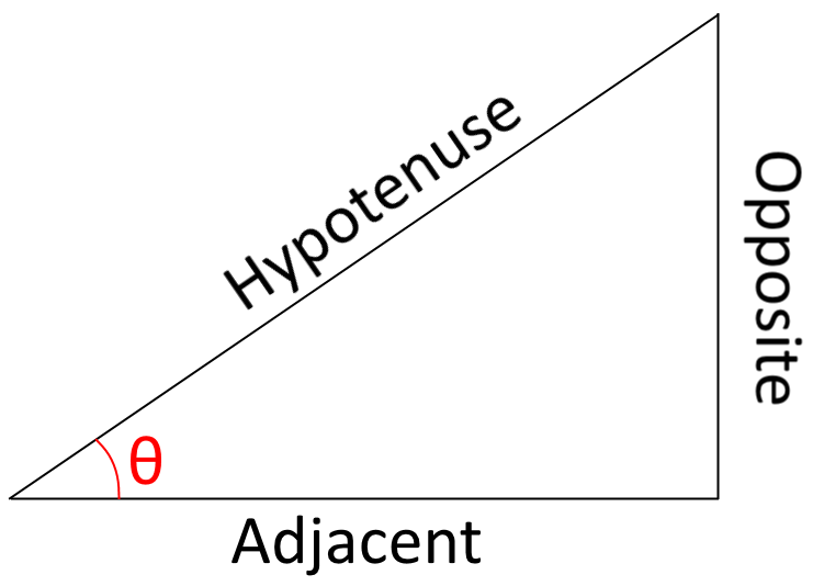 <p>cos of an angle</p>