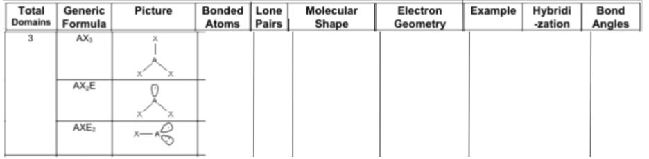 <p>Fill in the chart:</p>