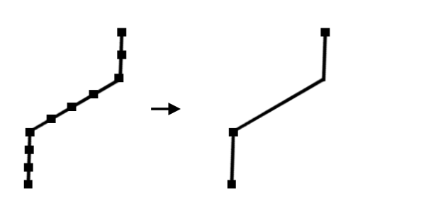 <ul><li><p>the density of the points selected to approximate the shape of the features. </p></li></ul><p><span><span>Manual digitizing involves using tools within GIS software to trace features from georeferenced maps. Typically, a mouse is used to manually trace elements such as roads, boundaries, or rivers, converting them into vector formats like points, lines, or polygons. The example below (right side) shows that if a point is added at every vertex of a line it maintains the accuracy of the shape, it is not necessary to increase the density of points, although many tracing tools in GIS software will automatically add vertices at regular distances as shown on the left image.</span></span></p><p></p>