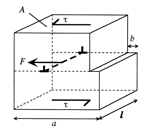 <p>Force on dislocation of unit length b </p>