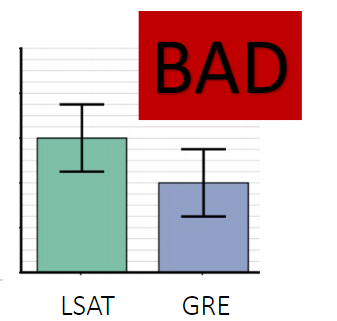 <p>what type of chart is this?</p>