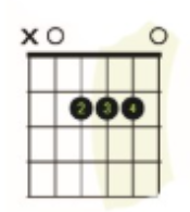 <p>what chord is this?</p>