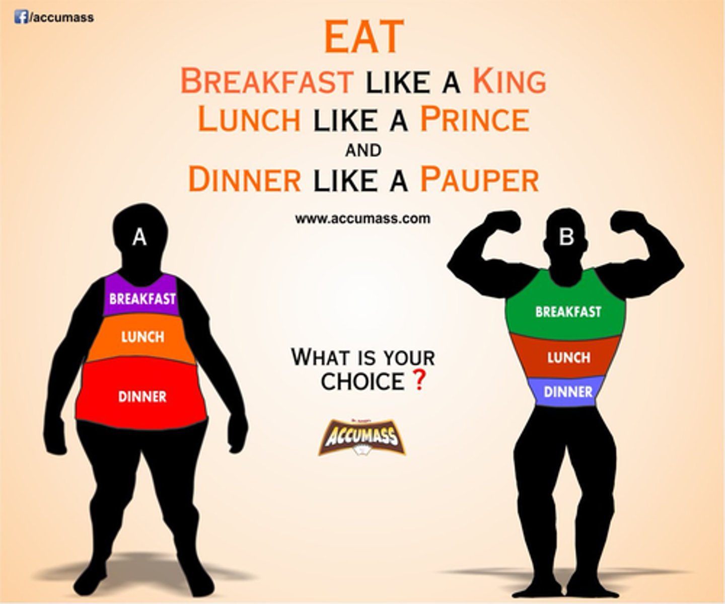 <p>1. calorie deficit</p><p>2. front load calories in the day (big breakfast, small dinner)</p><p>3. adequate fiber</p><p>- be sure that patient will adhere to whatever diet changes are put in place</p>