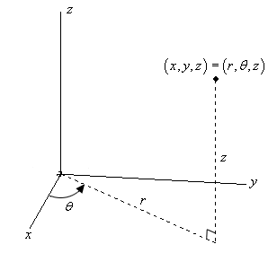 <p>(r, θ, z)</p><p>rcosθ</p><p>rsinθ</p><p>z</p><p>√(x²+y²)</p><p>tan^-1 (y/x)</p>