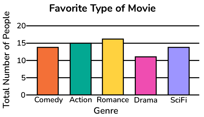 <p>Bar Graphs </p>